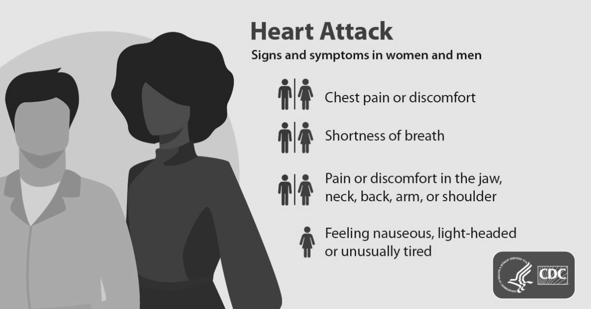 Understanding Symptoms and Warning Signs of Coronary Artery Disease (CAD)