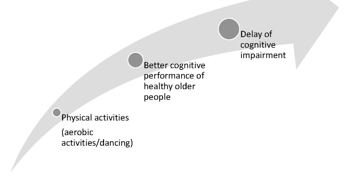 The Impact of Regular Physical Activity on Neurodegenerative Diseases